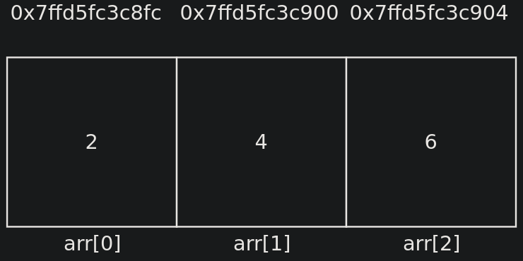 Value of array element 3: 556272128